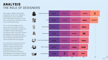 The role of designers Dodds & Shute sustainability report