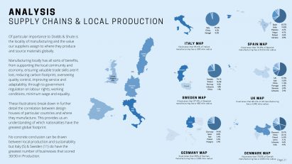 Dodds & Shute sustainability report supply chains