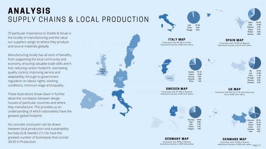 Dodds & Shute sustainability report supply chains