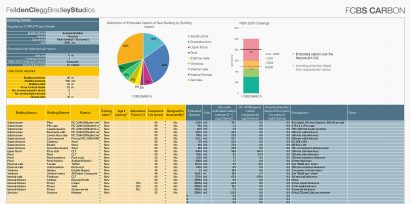Example input sheet from the FCBS Carbon review tool