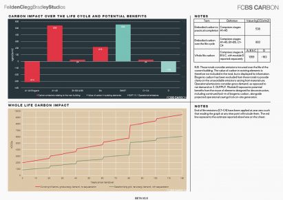 Example output sheet from the FCBS Carbon review tool