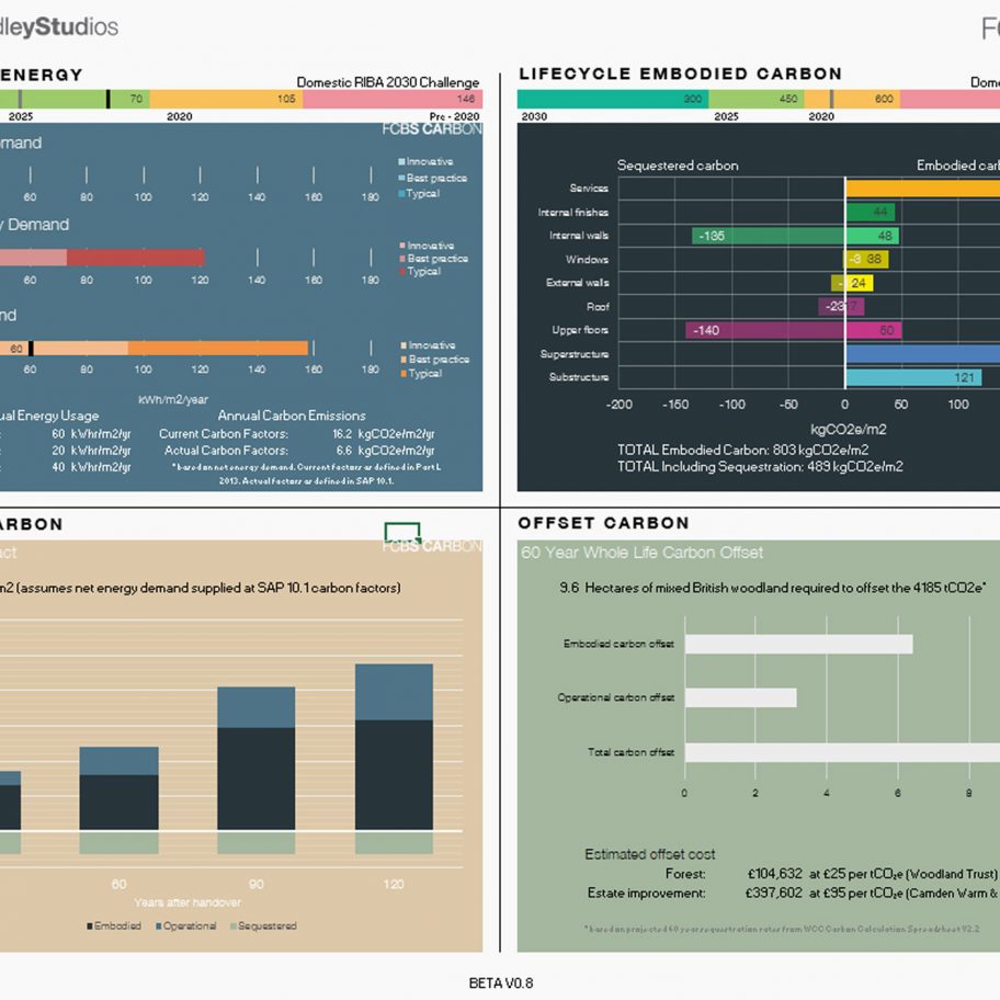 Example output sheet from the FCBS Carbon review tool