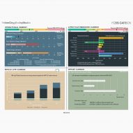 Example output sheet from the FCBS Carbon review tool