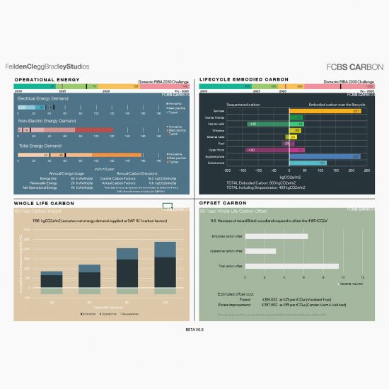 Example output sheet from the FCBS Carbon review tool