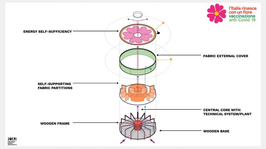 Stefano Boeri coronavirus vaccine pavilion plan