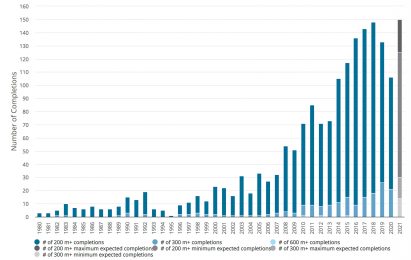 CTBUH skyscraper report 2020