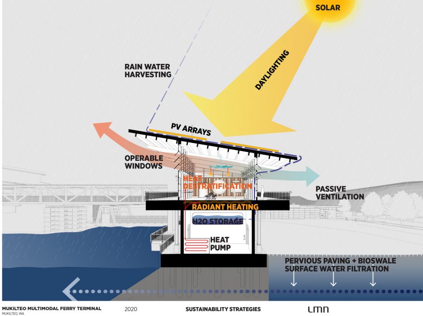 Plans for Mukilteo Multimodal Ferry Terminal
