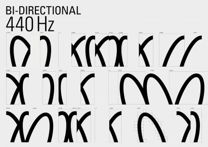 Visualising sound for MIDI logo by Pentagram
