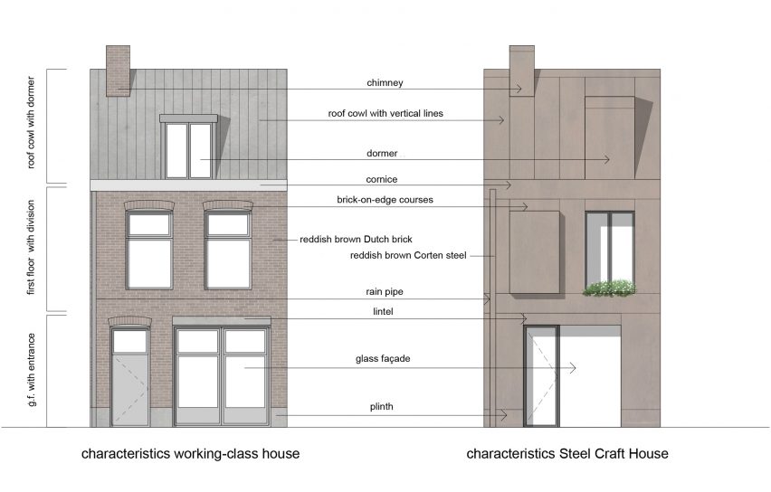 Steel Craft House transformation