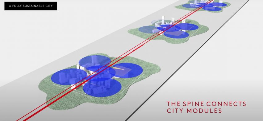 The Line will consists of connected communities