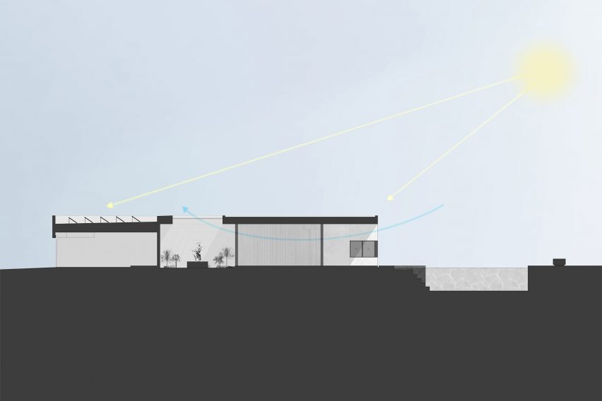 Plans for O-asis