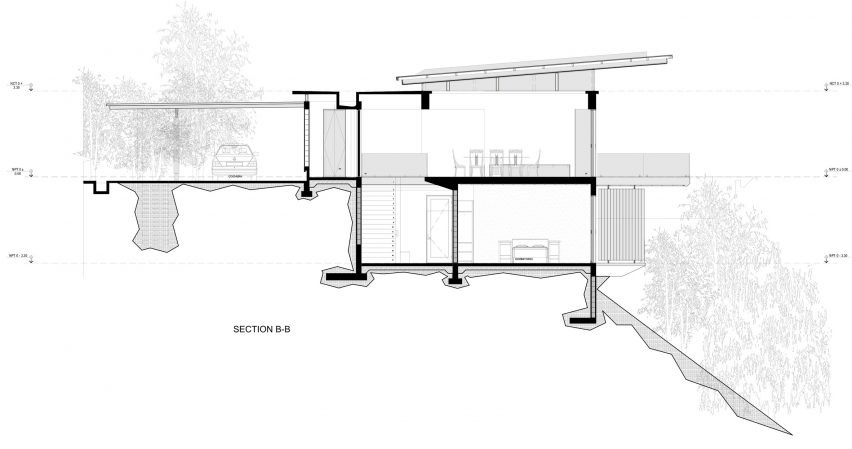 Section B