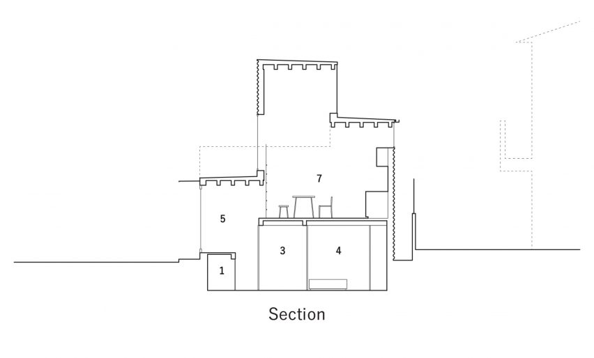 Section
