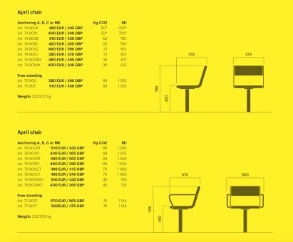 April chair with EDPs as displayed in catalogue
