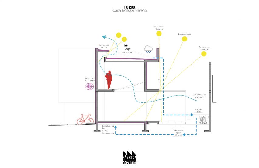 Details of the house's insulation plan