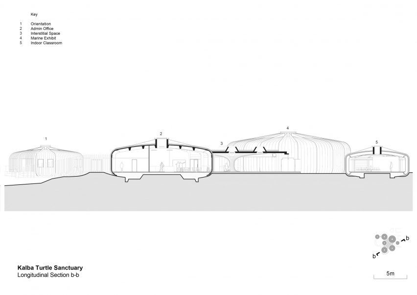 Khor Kalba Turtle Wildlife Sanctuary by Hopkins Architects