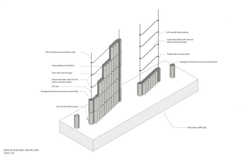 Block wall view on floor scale