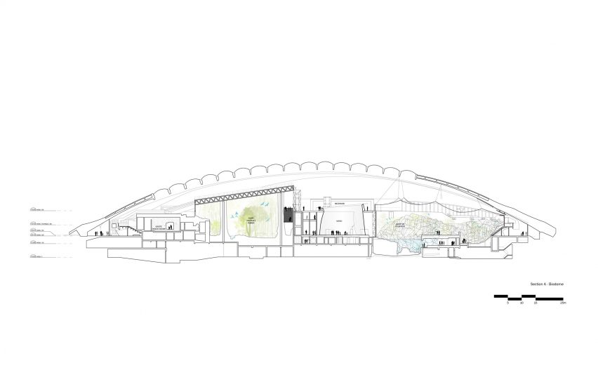 Montreal Biodome plans