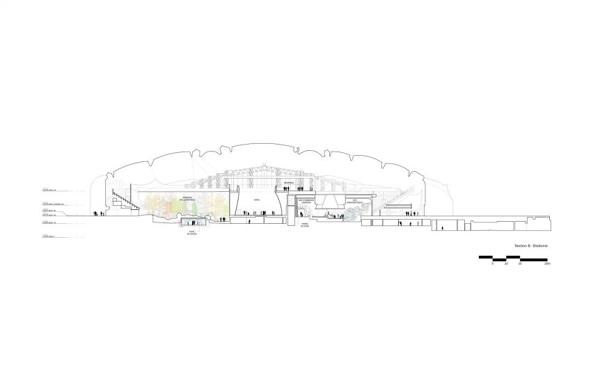 Montreal Biodome plans