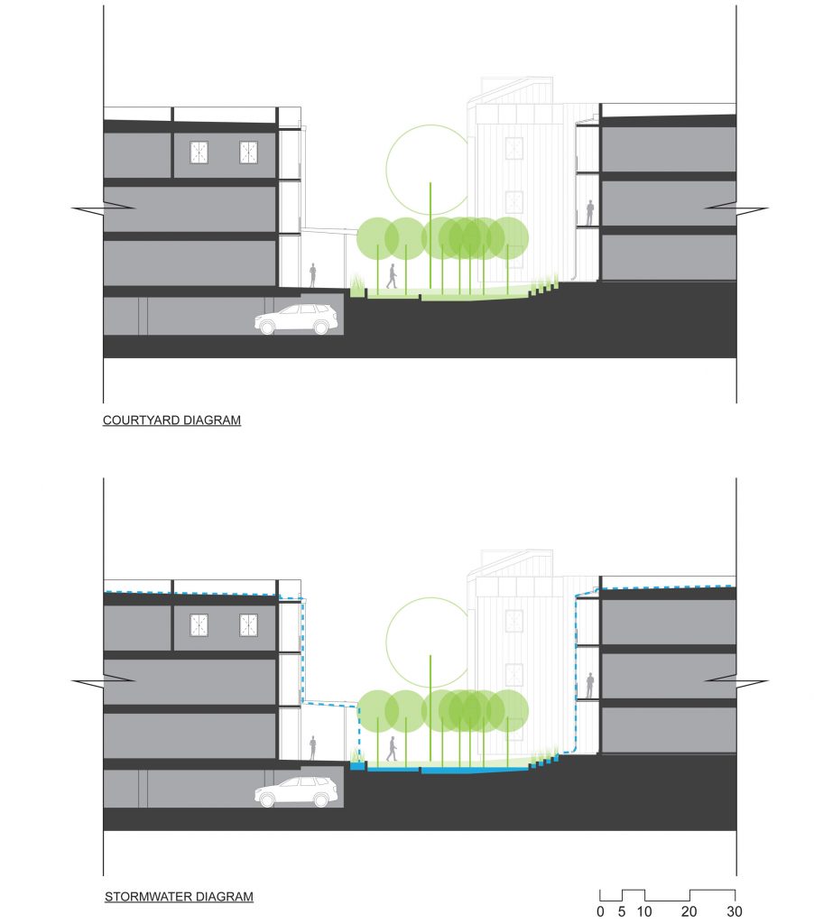 Courtyard and stormwater diagrams