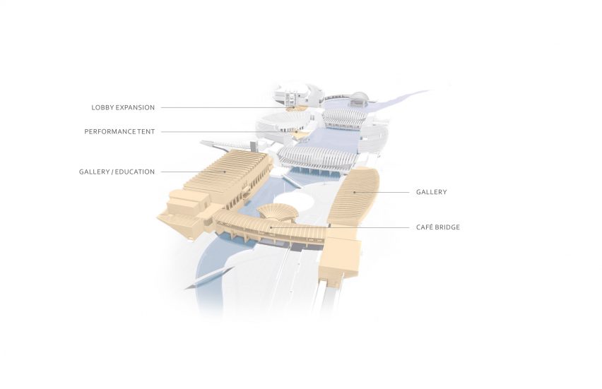 A plan of the museum expansion