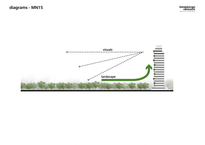 A diagram of the tower block