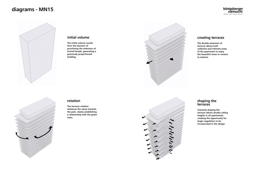 Diagrams of the volumes