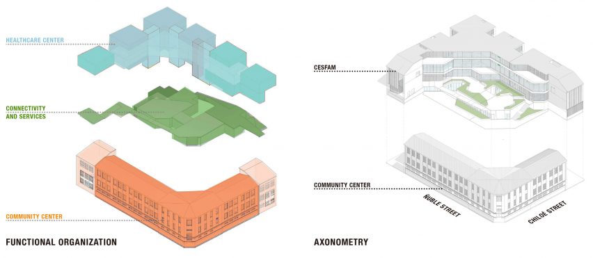 Axonometry functional organisation