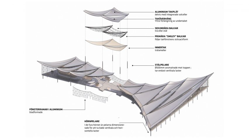 Plans for Vasteras Travel Center by BIG