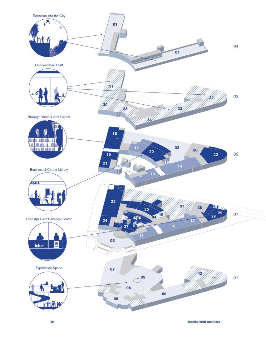 Masterplan axon