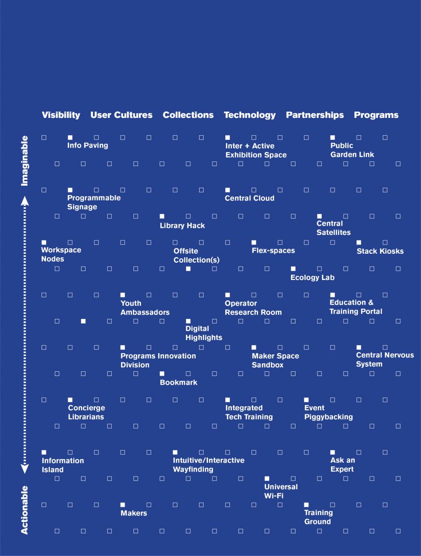 Masterplan matrix