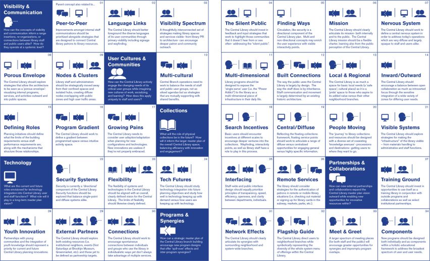 Masterplan taxonomy
