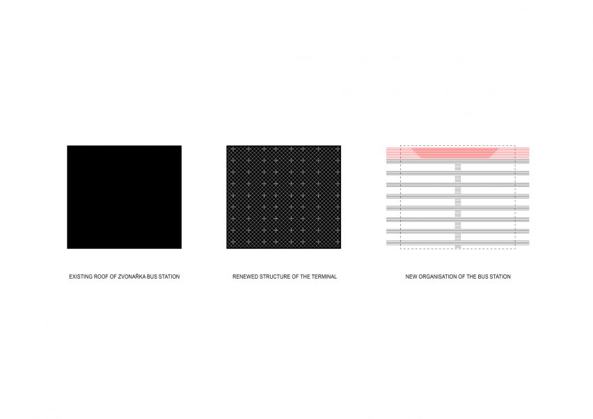 Plans for Zvonarka bus terminal by Chybik + Kristof
