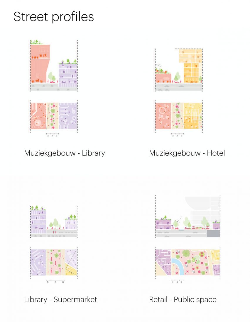 Heuvel shopping centre and Muziekgebouw plans