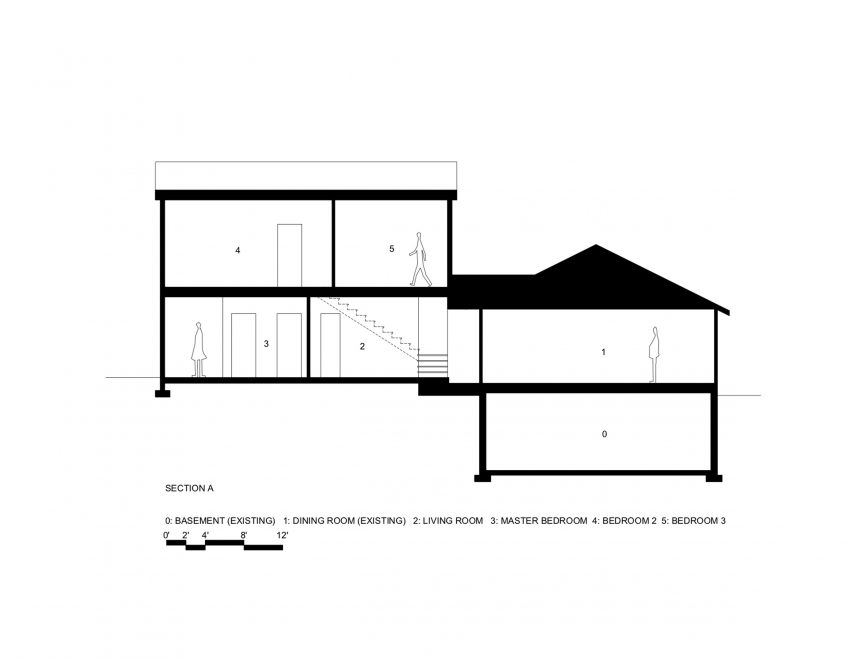 Section A