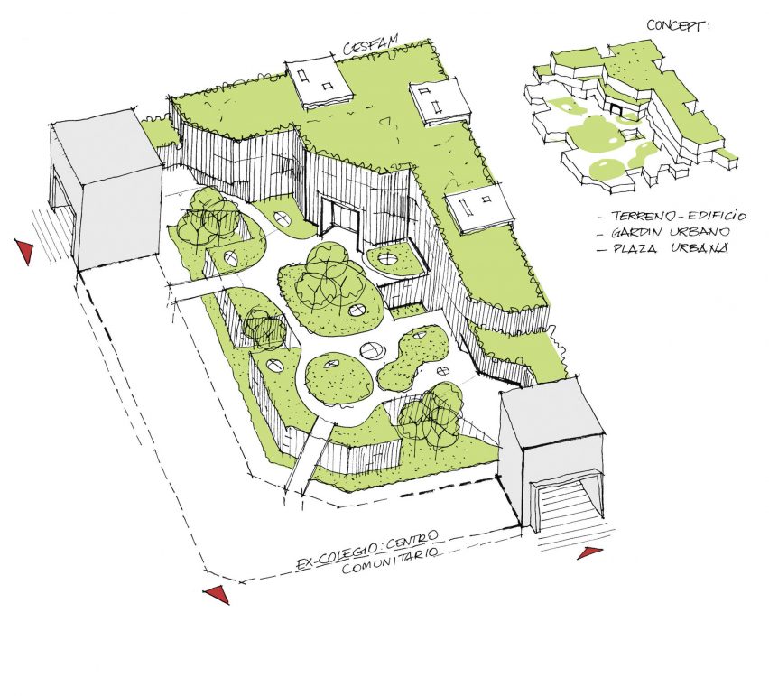 Green areas