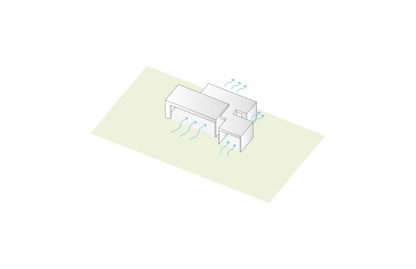 Cross ventilation