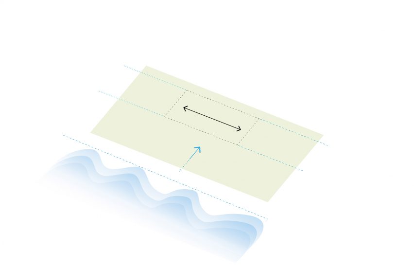 Cross ventilation