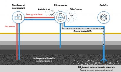 Geothermal plant plan by Climeworks