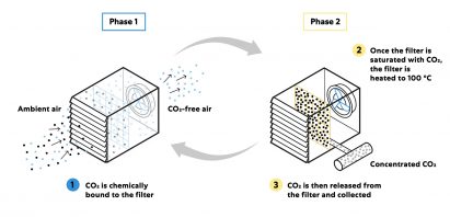 Climeworks' technology