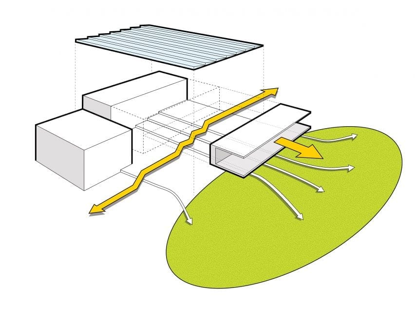 Parti diagram