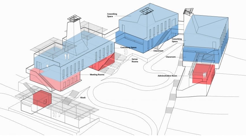 Diagram of the Startup Lions Campus in Kenya