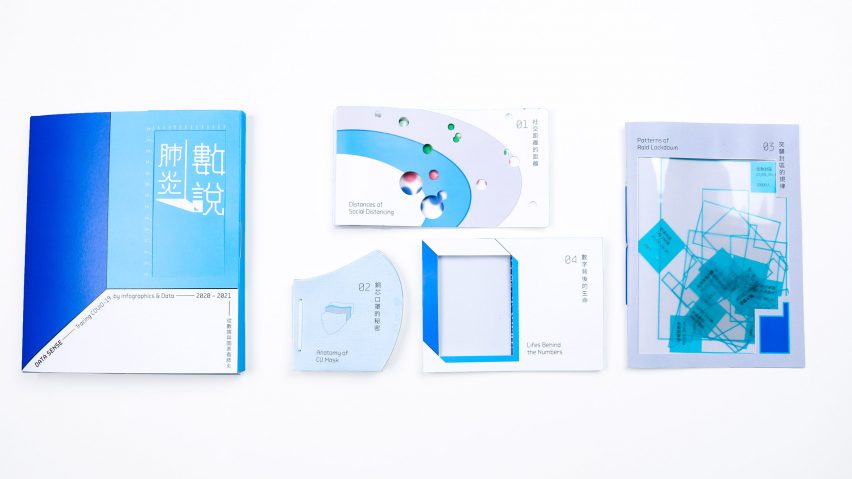 The Hong Kong Polytechnic University presents 10 student design projects