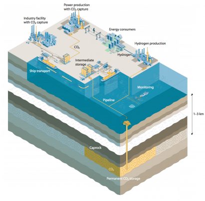 Carbon capture