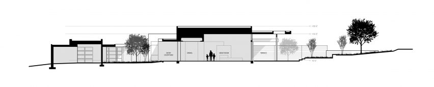 Sections