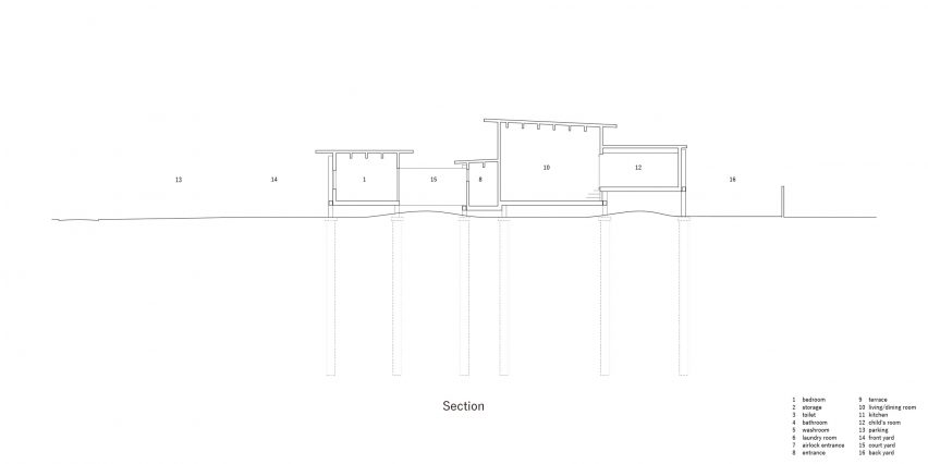 Section of House in Takaoka by Unemori Architects