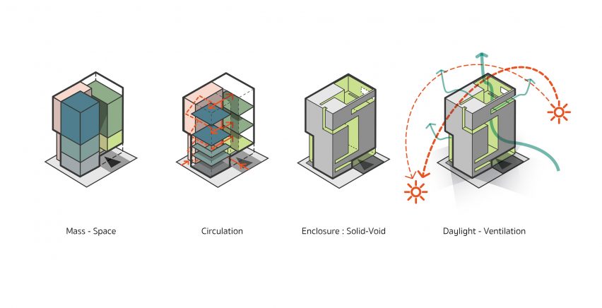 Concept diagram two