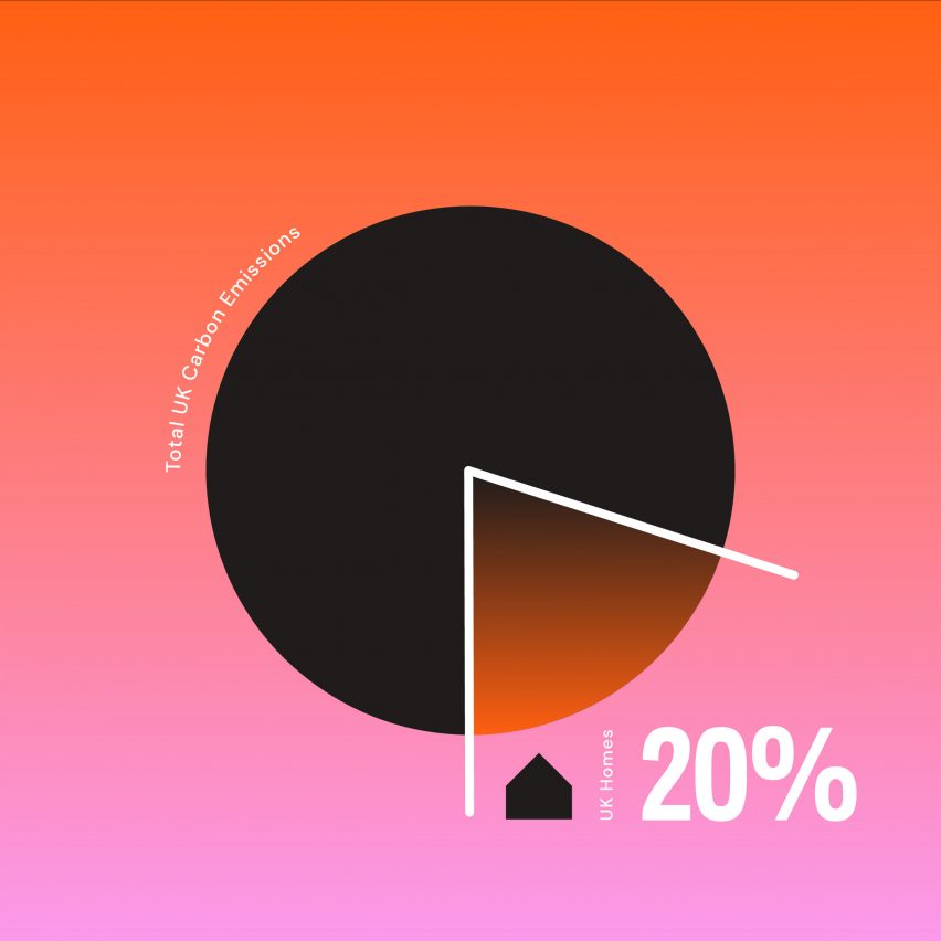 Hosehold carbon emissions graphic