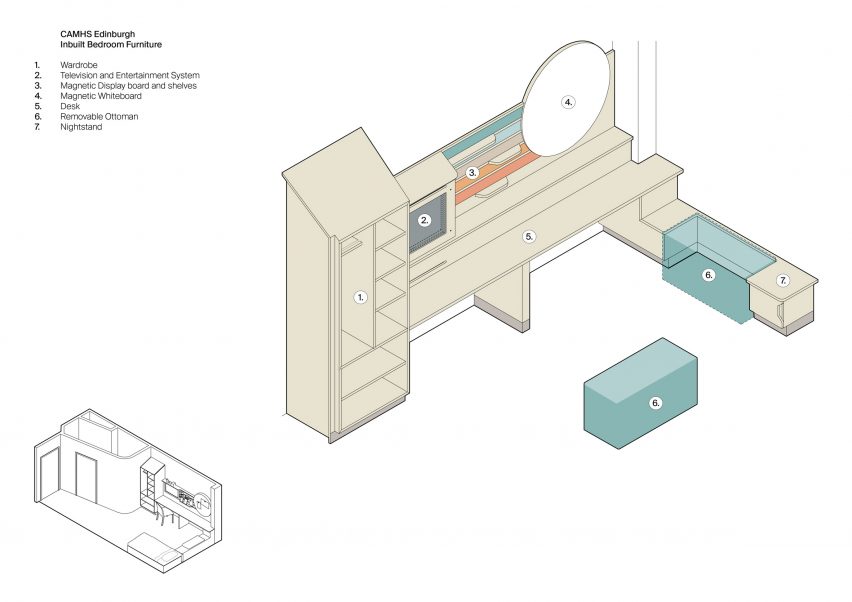 Bedroom diagram, CAMHS Edinburgh