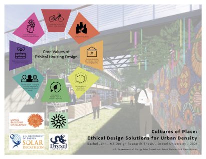 A diagrammed of ethical housing design